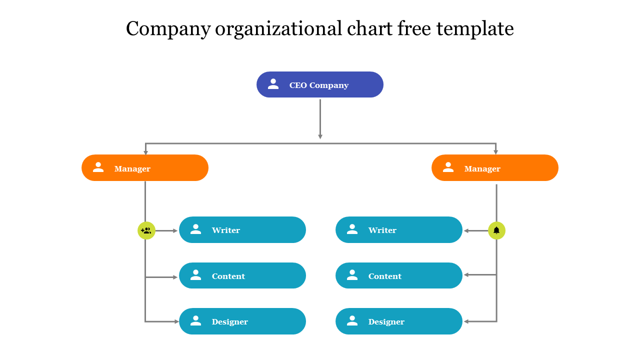 Free - Creative Company Organizational Chart Free Template